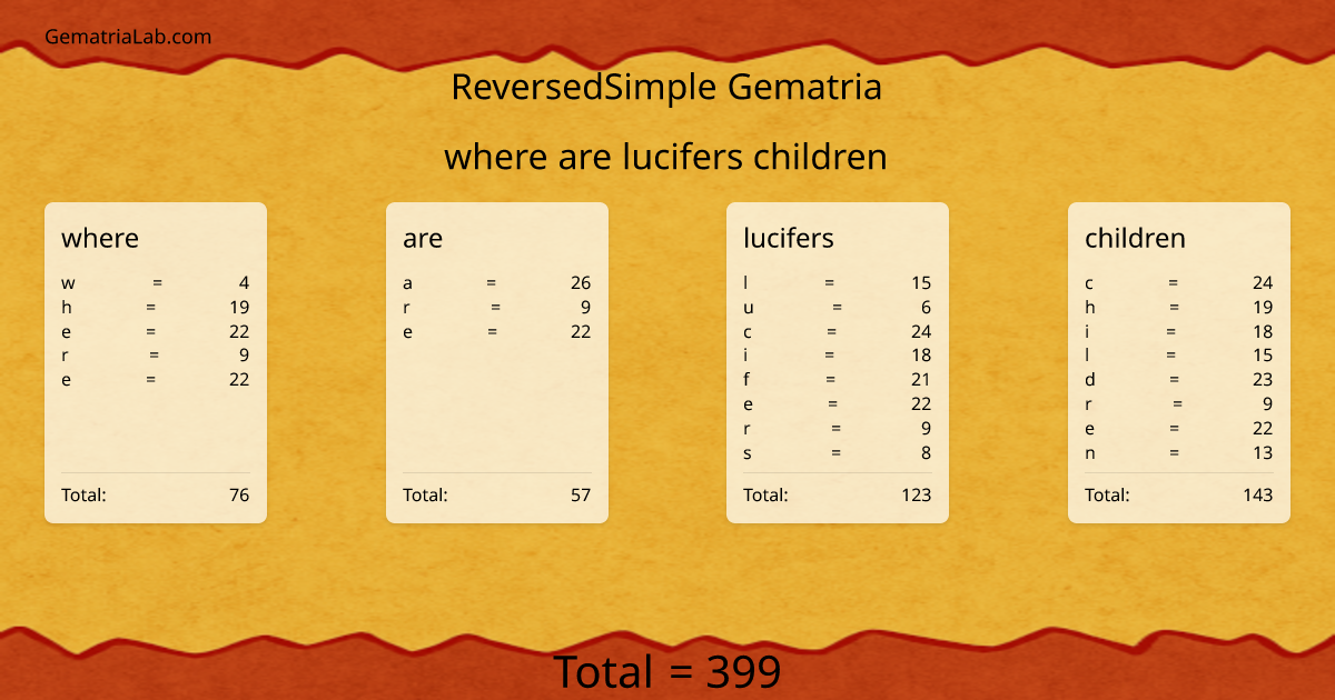 where are lucifers children in reversedSimple Gematria
